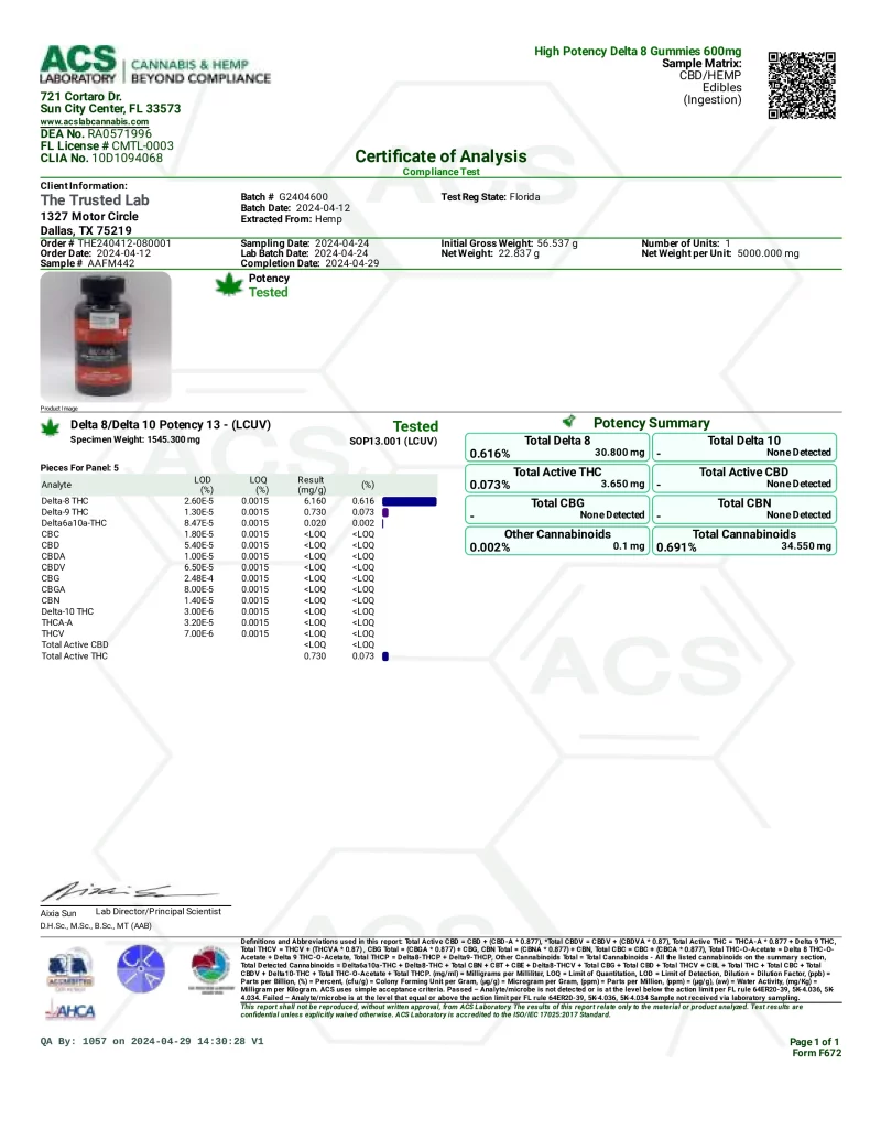 Trusted Delta High Potency D8 Gummies (600mg) - Image 4